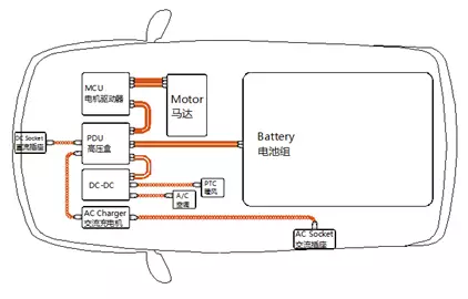 电动汽车高压线材料及关键产品性能解读 电动汽车高压线材料及关键产品性能解读